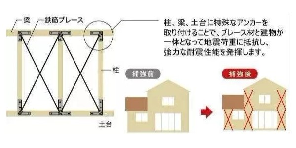 地震來臨時(shí)，怎樣的建筑構(gòu)造才能“只晃不倒”？