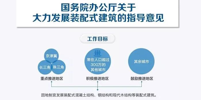 裝配式建筑設(shè)計(jì)，風(fēng)口浪尖下的“爆款”